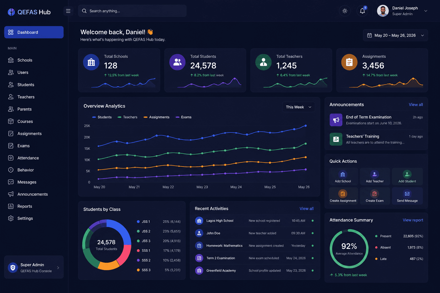 Flexiti Studio Services Dashboard Preview